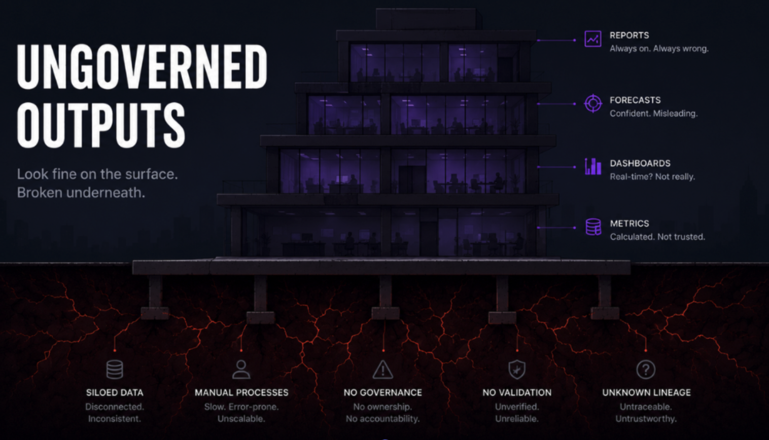 The Governance Gap That Turns AI from Asset to Liability